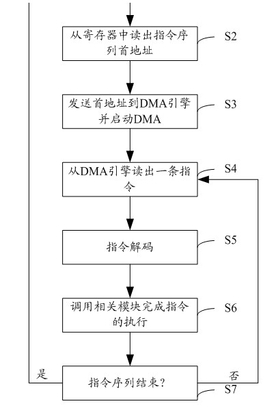 Information safety coprocessor for performing relevant operation by using specific instruction set
