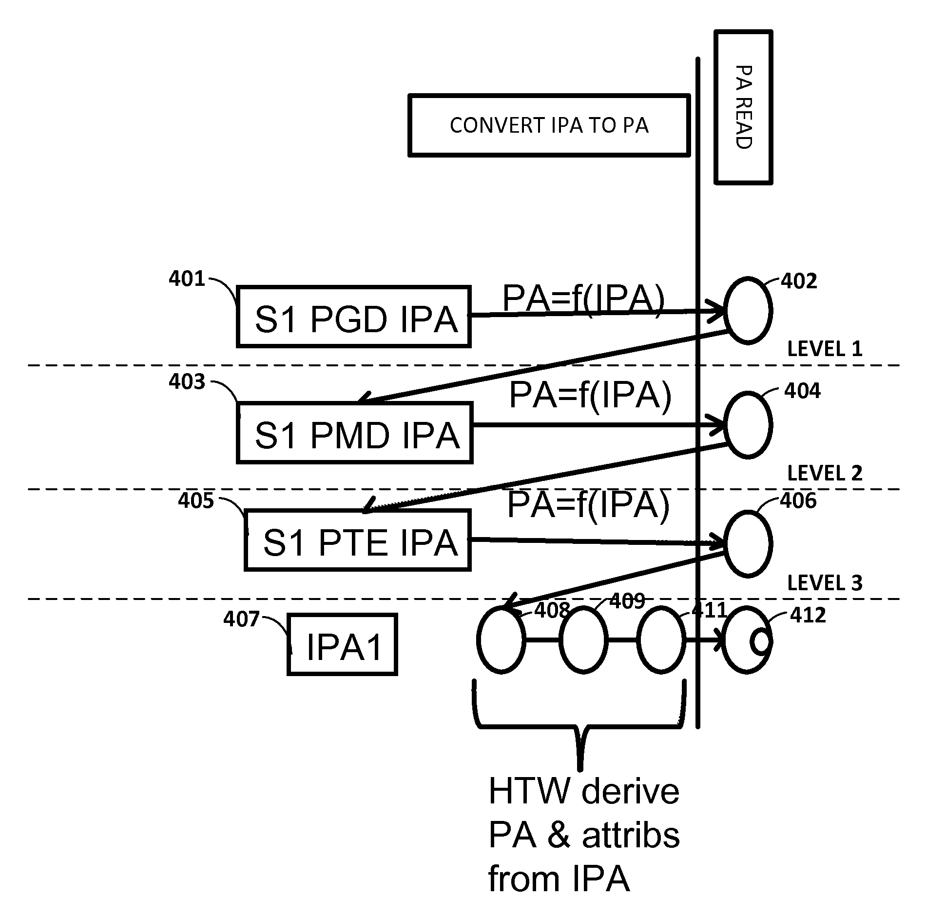 Methods and systems for reducing the amount of time and computing resources that are required to perform a hardware table walk (HWTW)