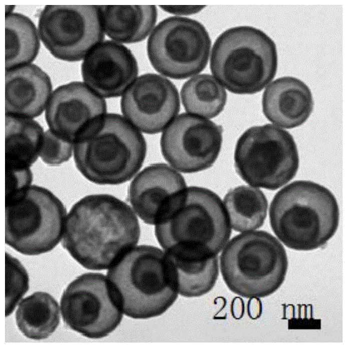 A multi-layer core-shell structure CEO  <sub>2</sub> Template-free synthesis of hollow nanospheres