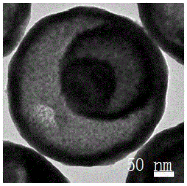 A multi-layer core-shell structure CEO  <sub>2</sub> Template-free synthesis of hollow nanospheres