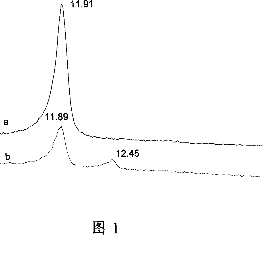 Method for raising content of rare earth of ultra stable Y type zeolite