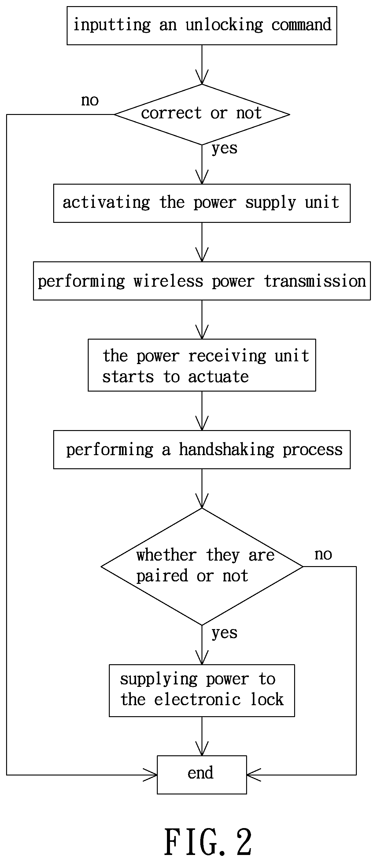 Wireless power supply device and method applied to electronic lock