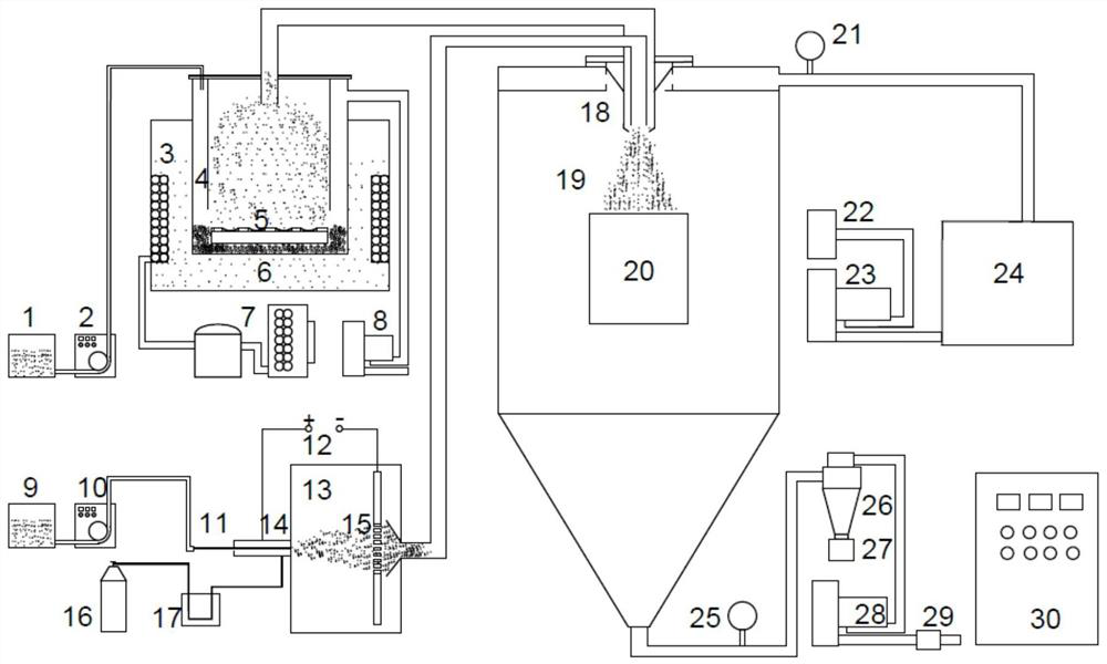 A drying device for electrospray ionization coupled with ultrasonic atomization and method for preparing microcapsules