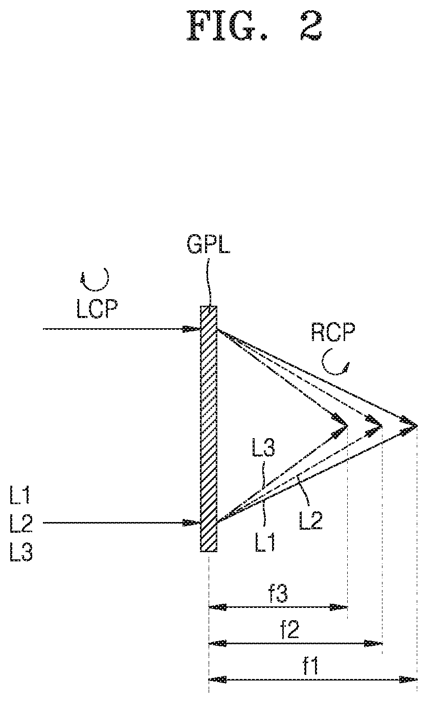 Optical device with reduced chromatic aberration and display device including the same