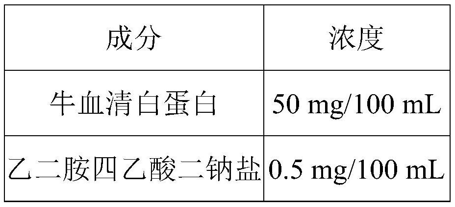 Application of KSOM-AA culture solution to in-vitro culture of non-obese diabetic (NOD) background mouse embryos