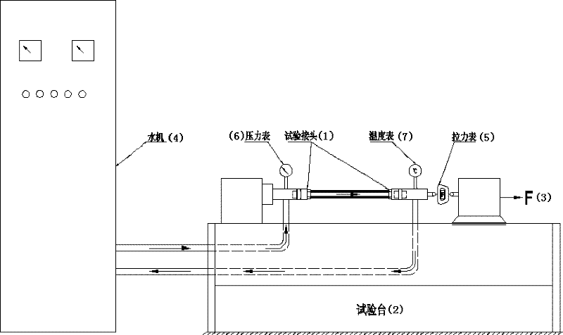 Test device used for water pipe connector and implementation method thereof