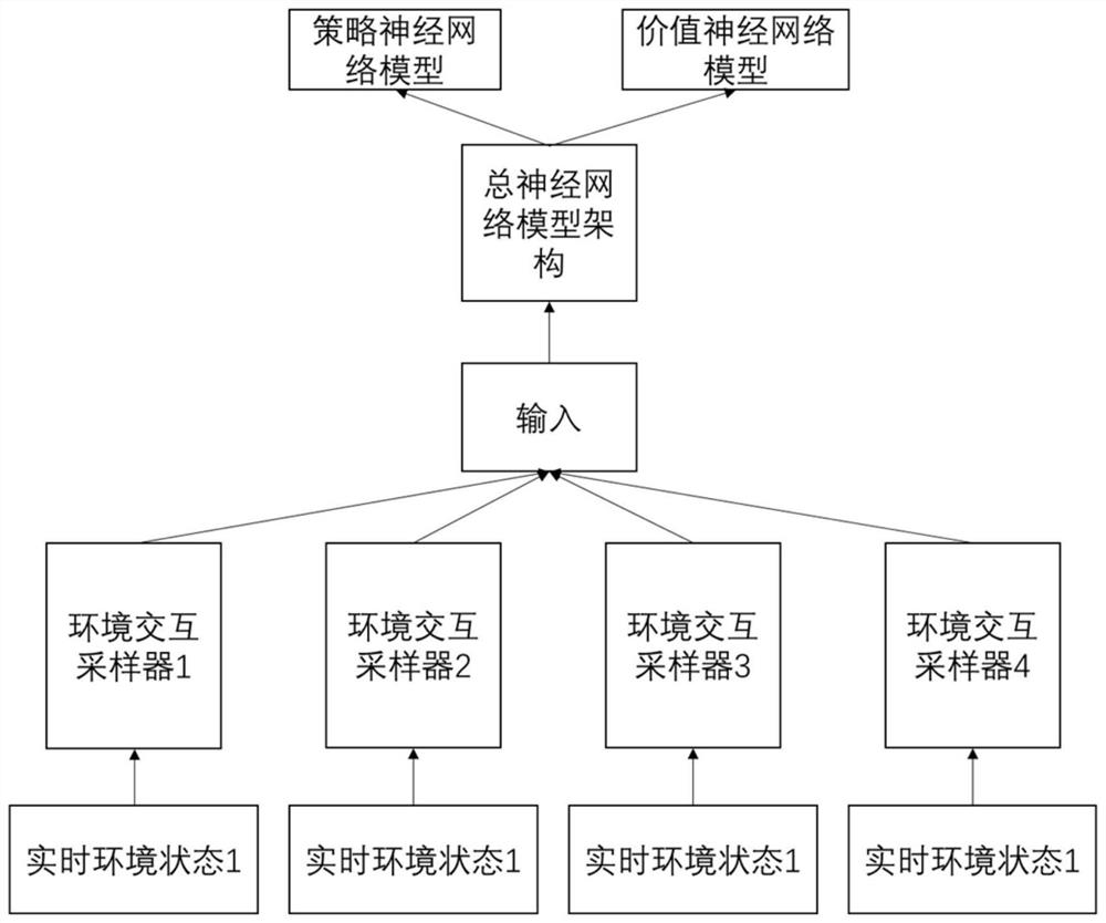 Reinforcement learning battle game AI training method based on information bottleneck theory