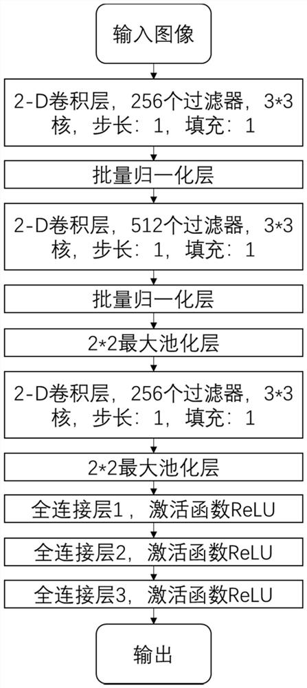 Reinforcement learning battle game AI training method based on information bottleneck theory