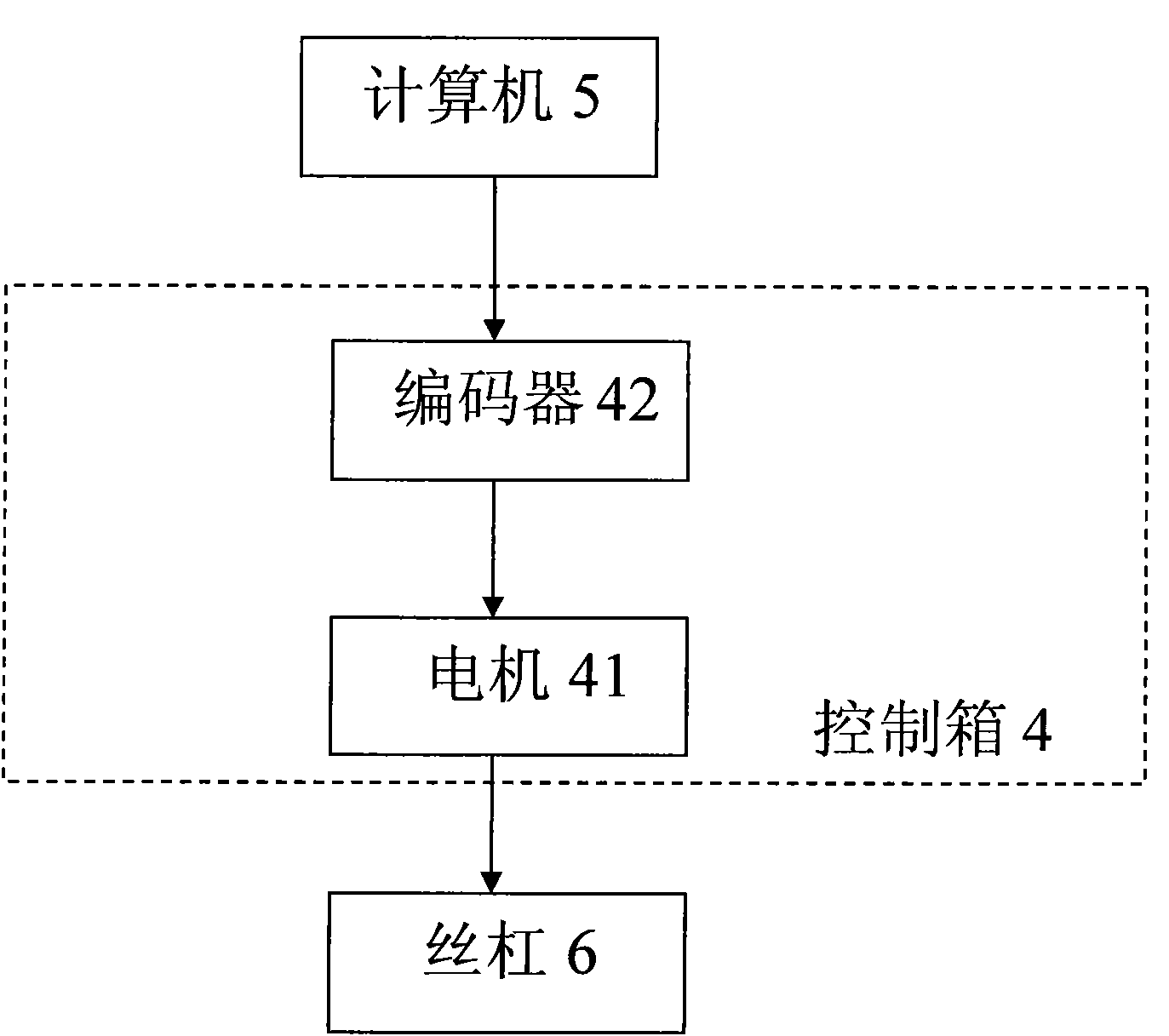 Method and device for simulating straw compression molding