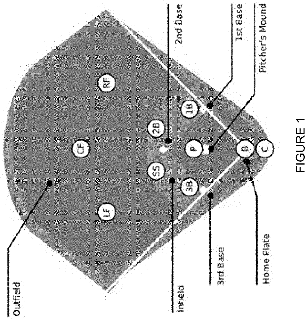 Reducing human interactions in game annotation