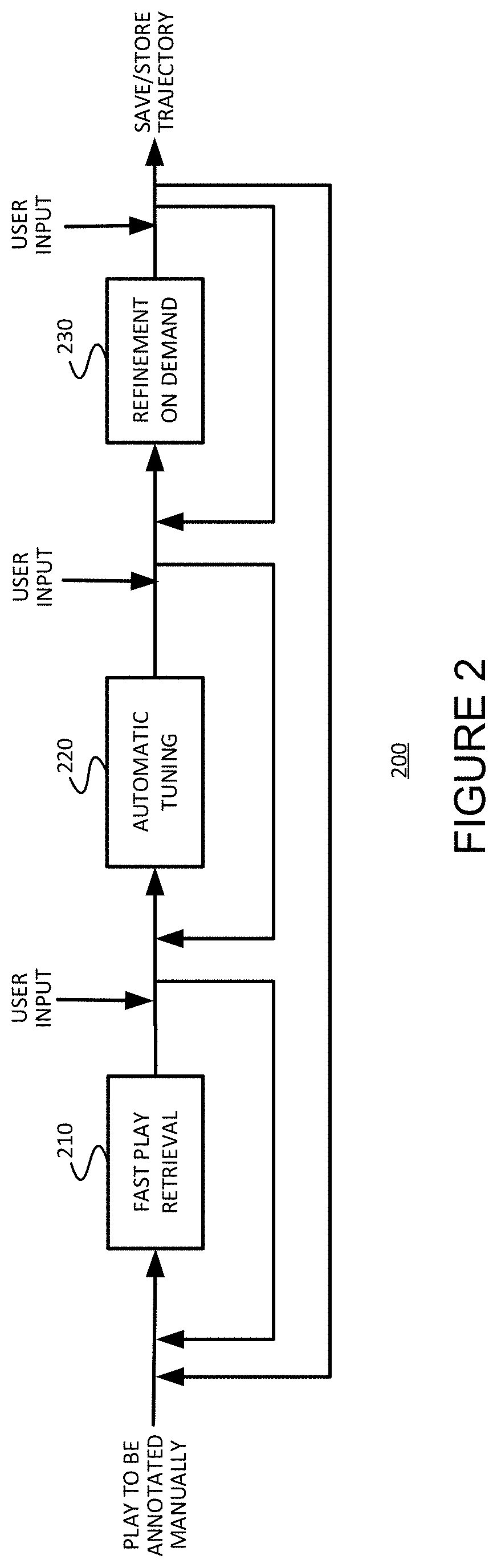 Reducing human interactions in game annotation