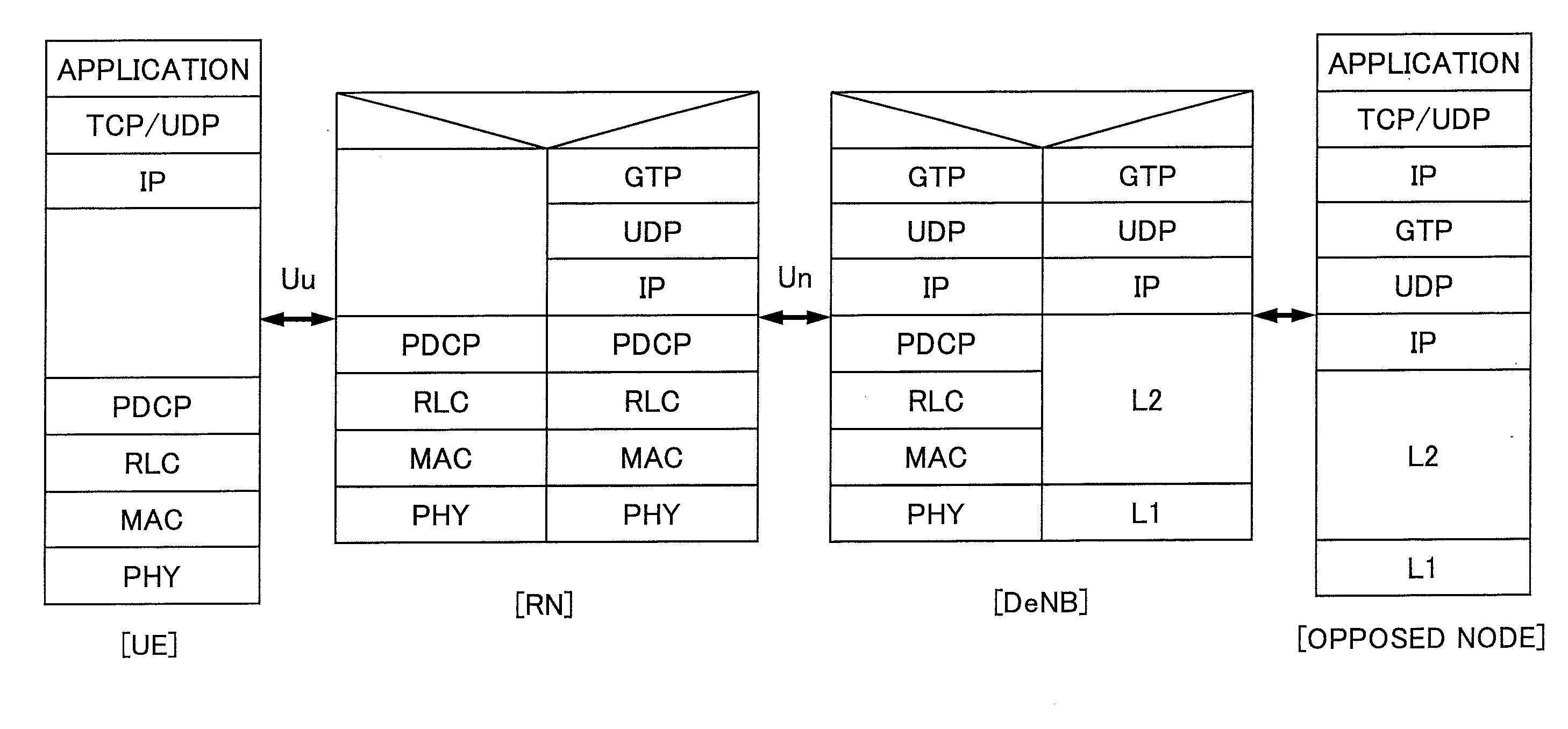 Relay station for relaying communication between user apparatus and base station, and relay method