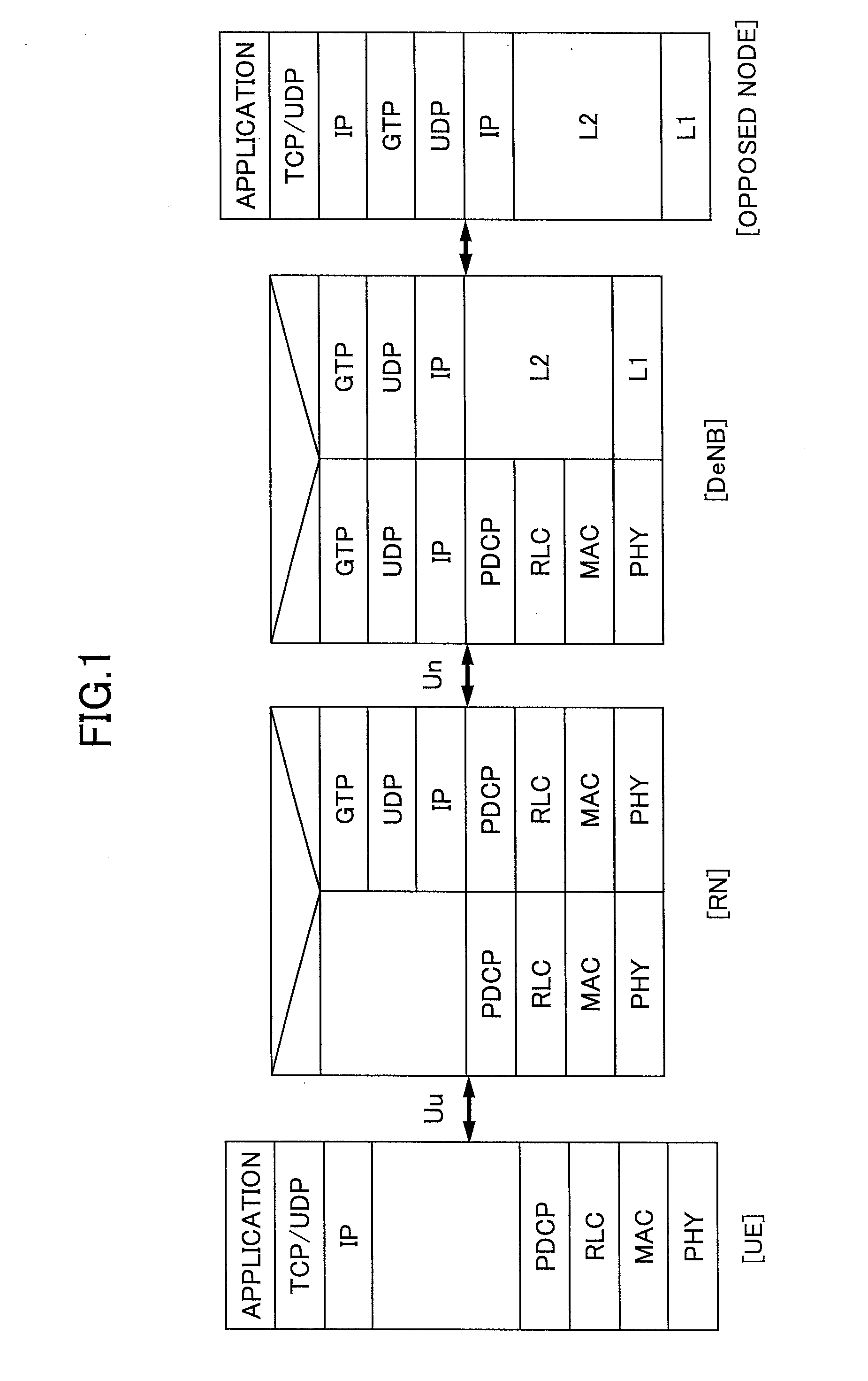 Relay station for relaying communication between user apparatus and base station, and relay method