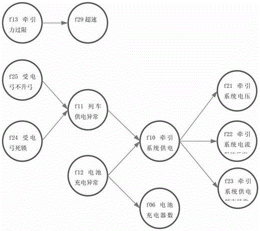 A high-speed train fault handling method