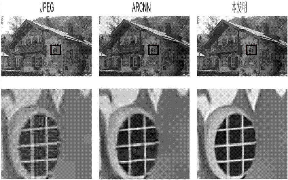 Compression artifacts removing method of image based on deep learning