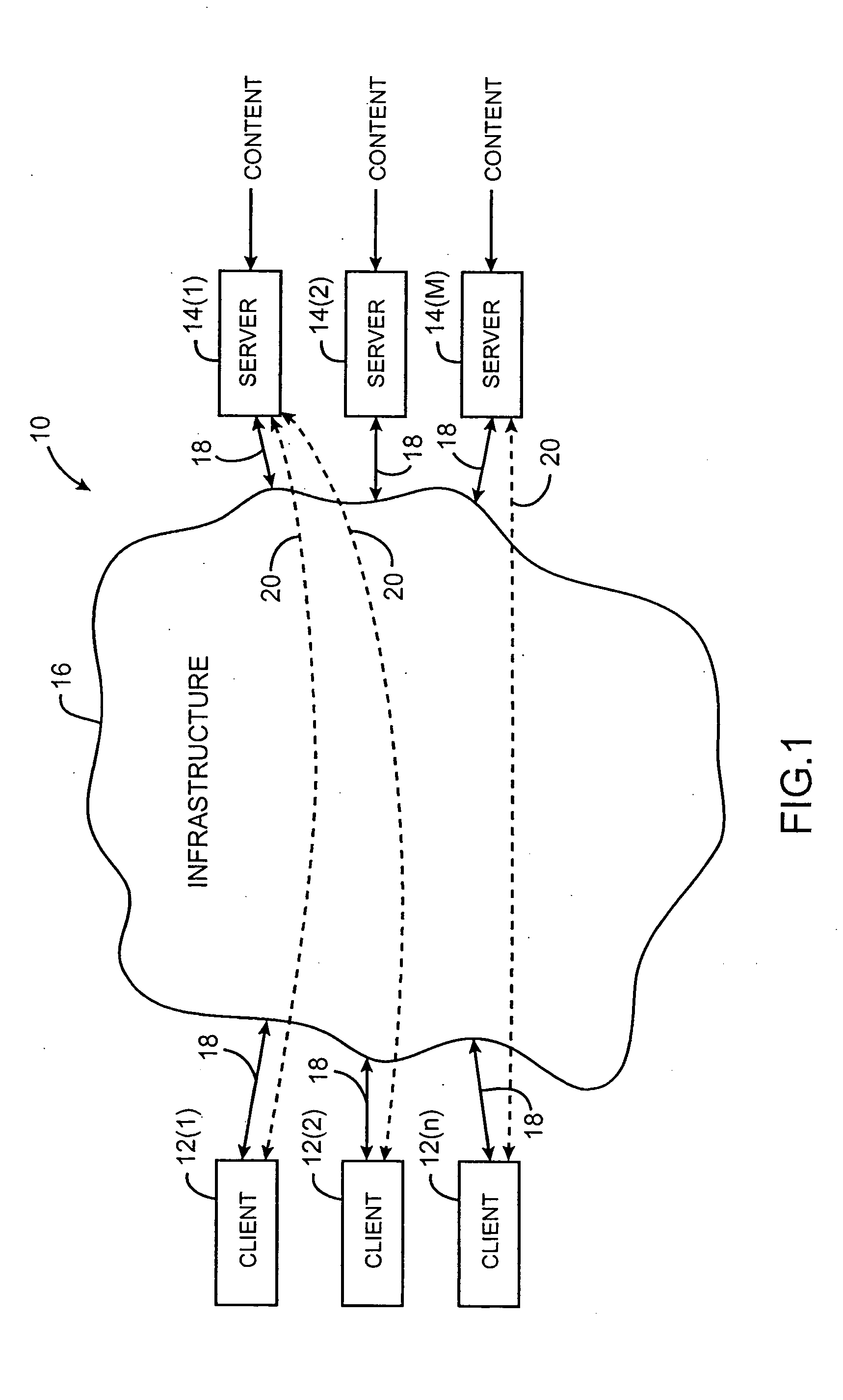 Content distribution system for operation over an internetwork including content peering arrangements