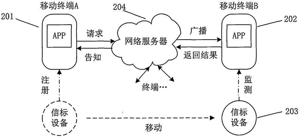 Positioning system and application method