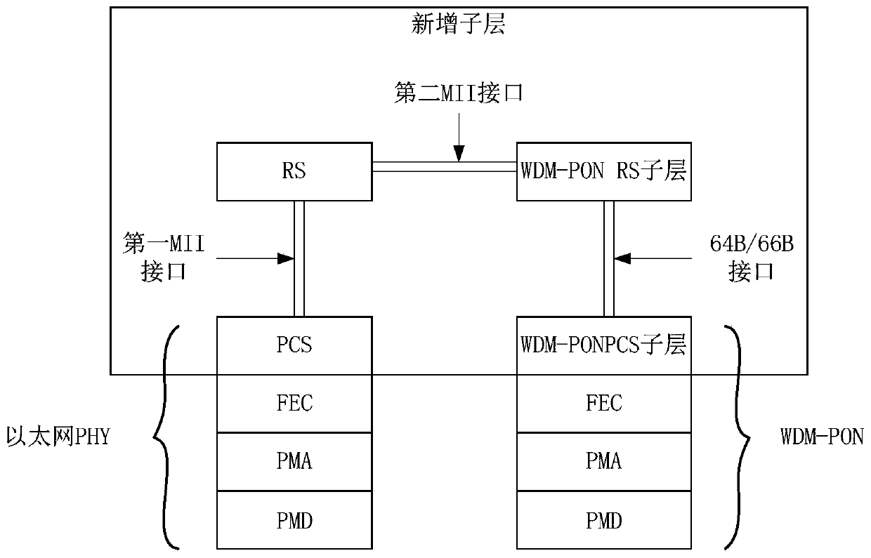 A kind of AMCC information transmission method and system