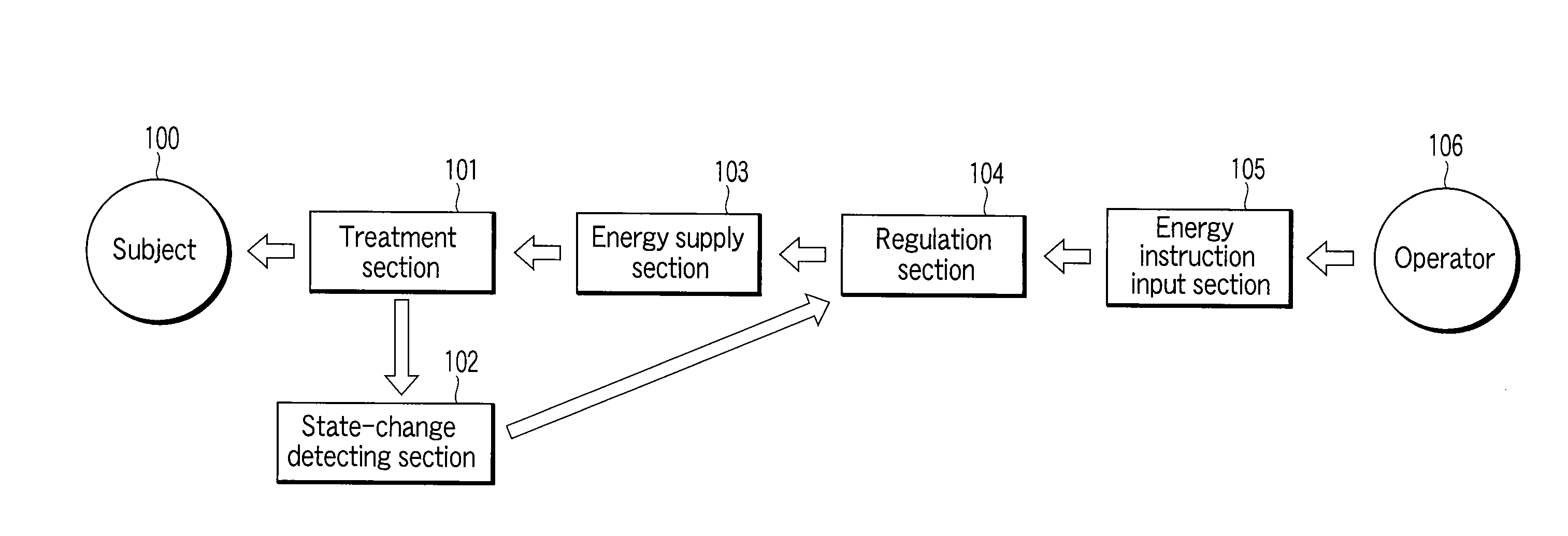 Energy surgical device