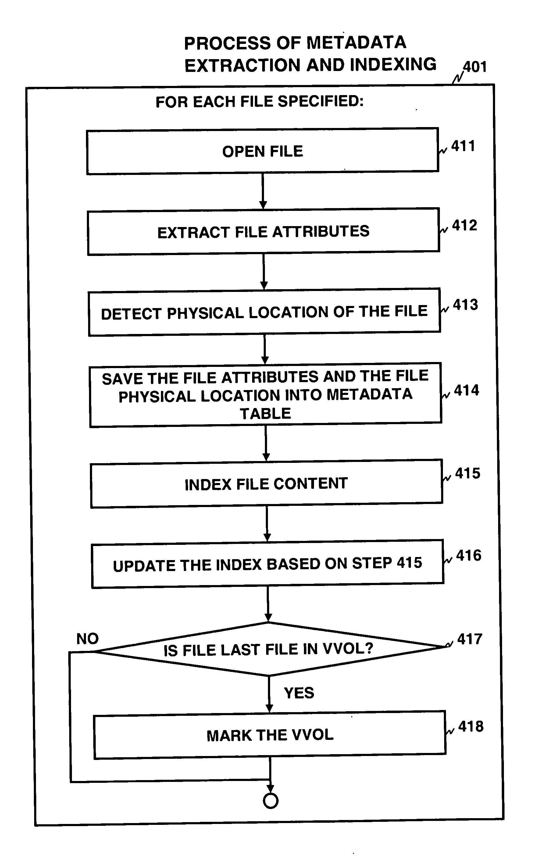 Apparatus, system and method incorporating virtualization for data storage
