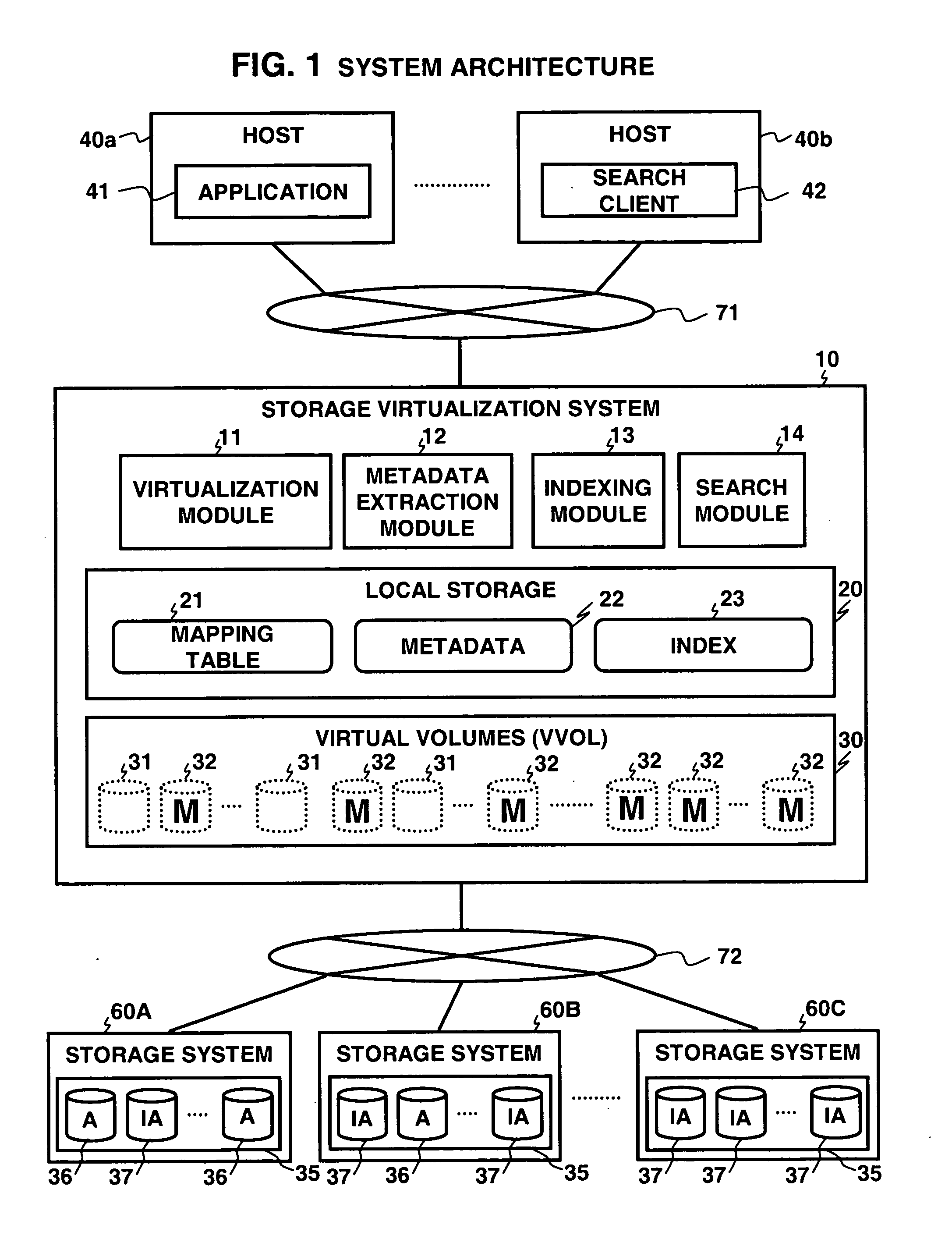 Apparatus, system and method incorporating virtualization for data storage