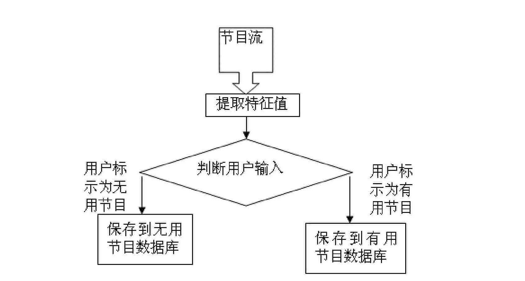 Automatic video recording method