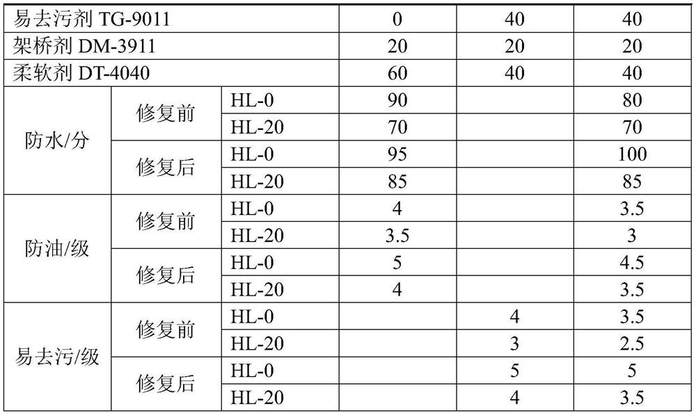 A method for repairing the performance of three-proof and easy-to-decontamination tooling fabrics