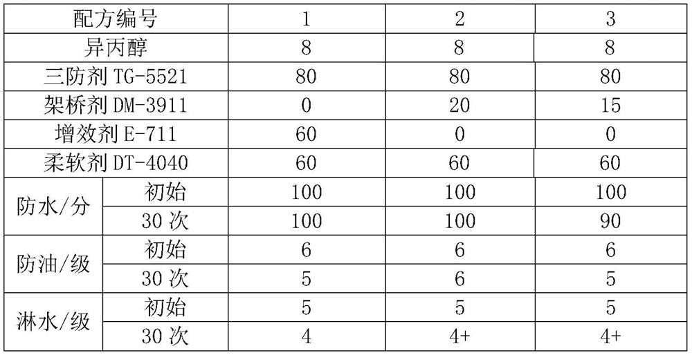 A method for repairing the performance of three-proof and easy-to-decontamination tooling fabrics