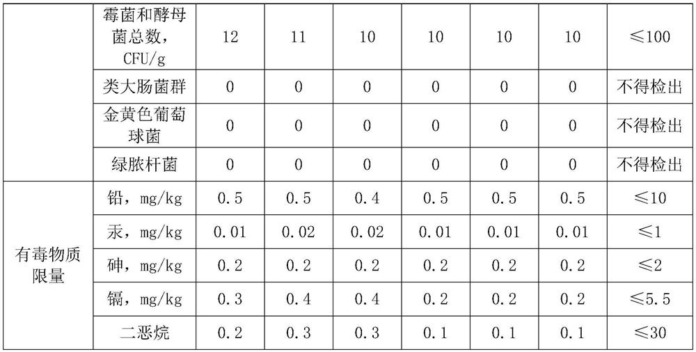 A kind of anti-aging repair essence and preparation method thereof