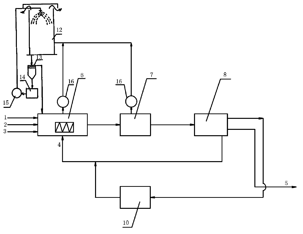 Improved large granule urea combined drum granulating method and equipment