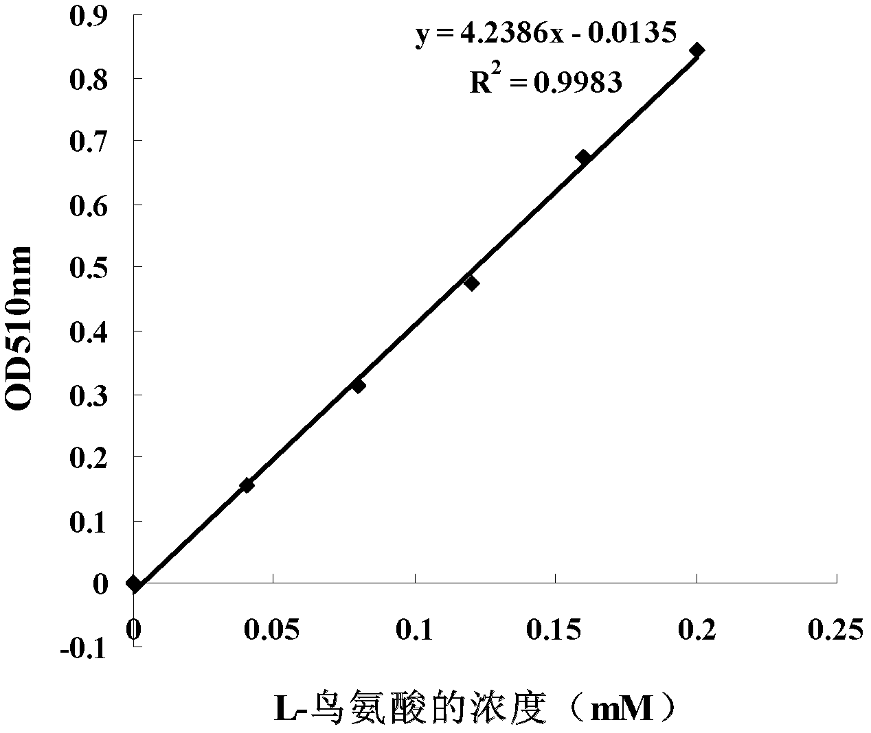 Method for preparing d-arginine hydrochloride and l-ornithine hydrochloride by splitting dl-arginine by microbial enzymatic method