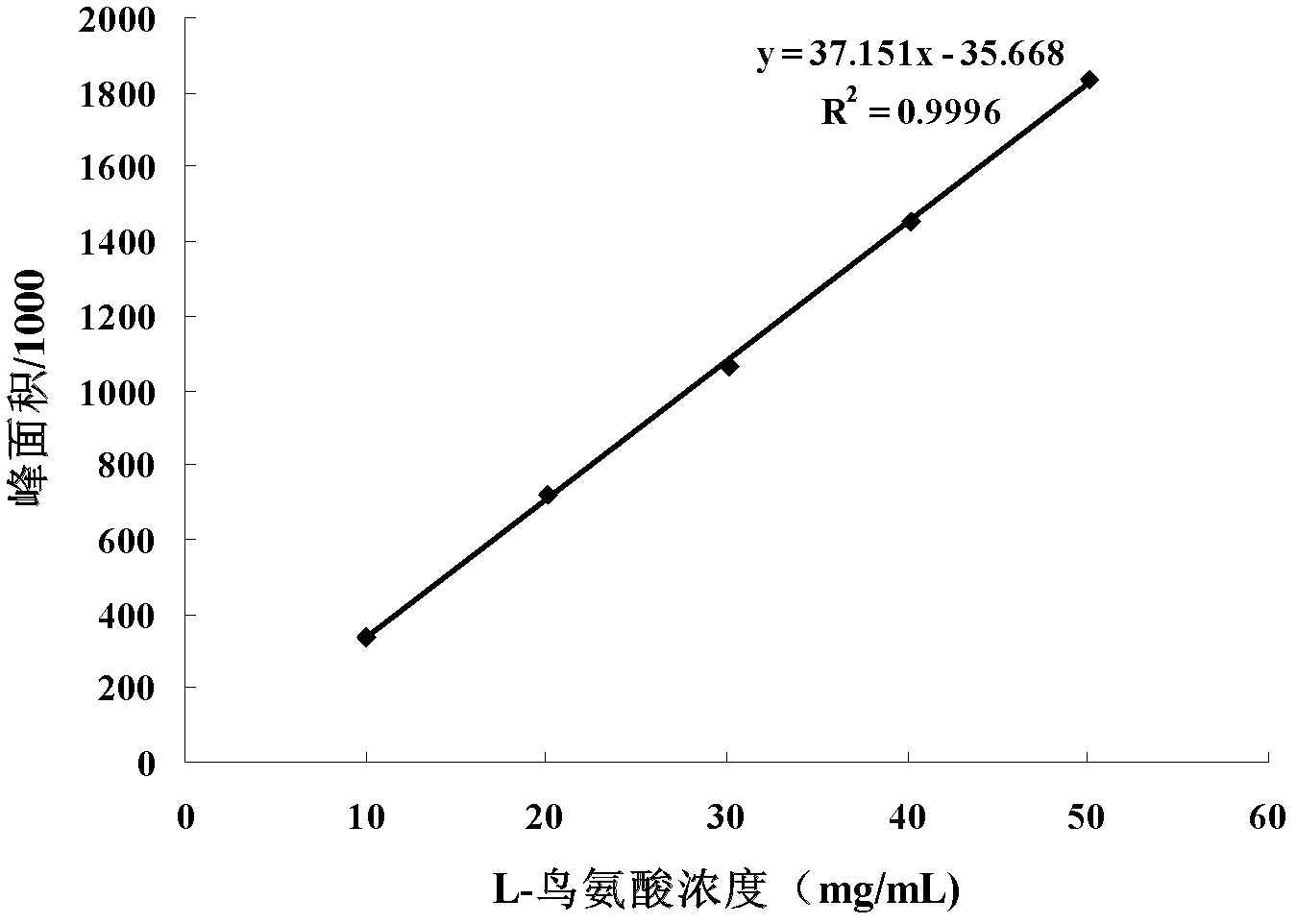 Method for preparing d-arginine hydrochloride and l-ornithine hydrochloride by splitting dl-arginine by microbial enzymatic method