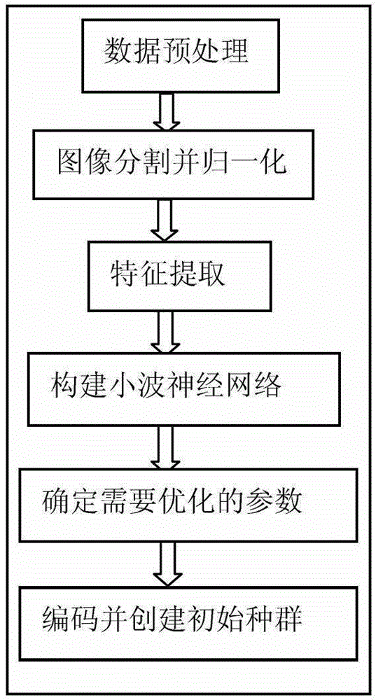 Method for converting seabed sonar image into acoustic substrate classification based on wavelet neutral network