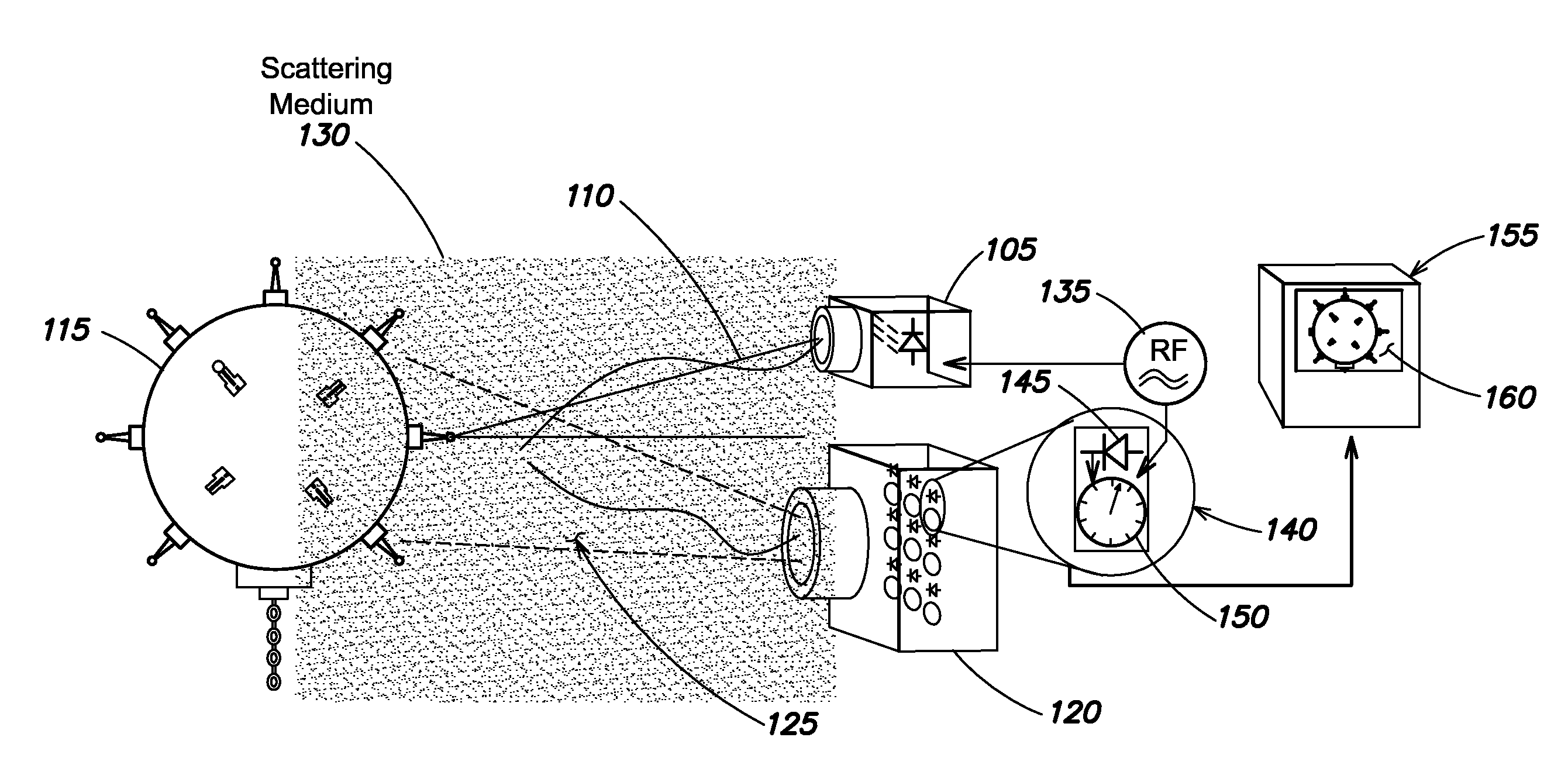 Methods and apparatus for imaging in scattering environments