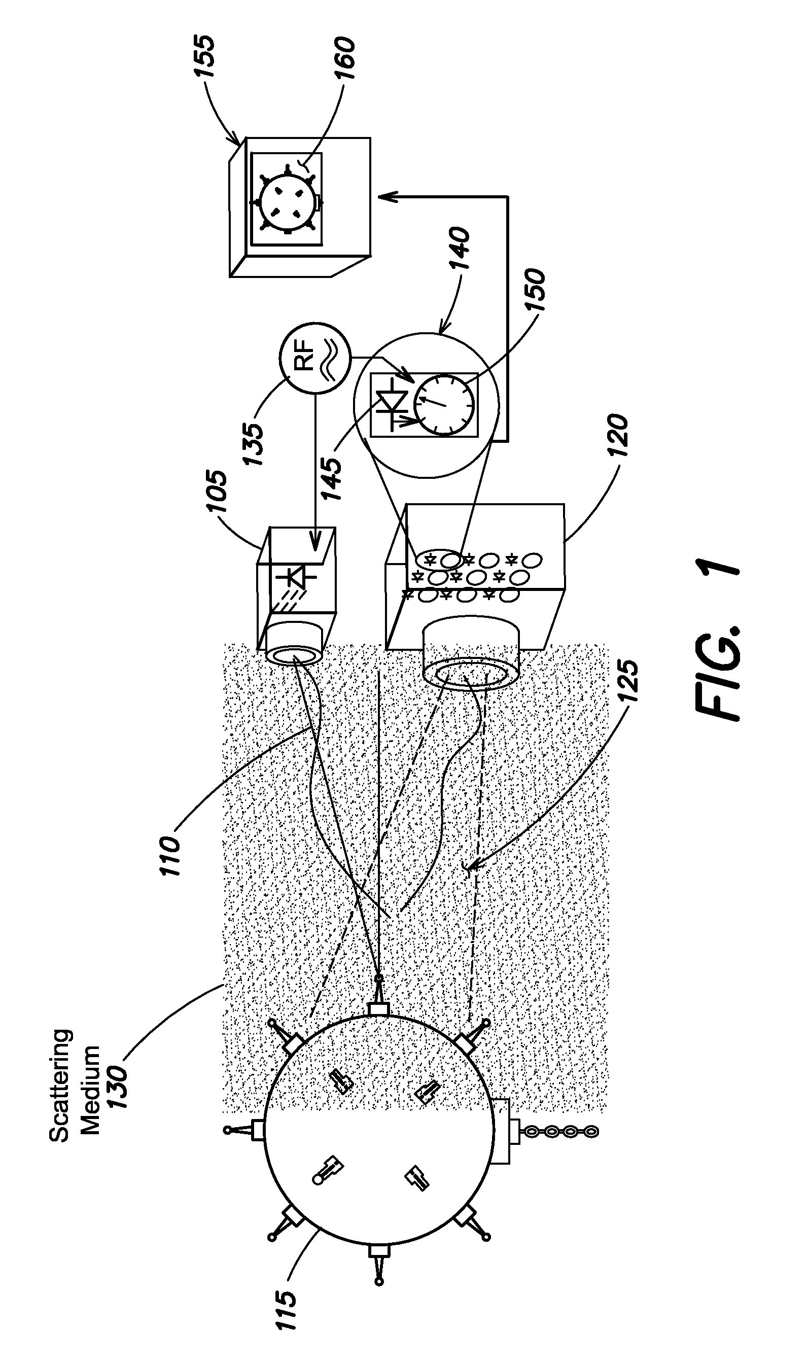 Methods and apparatus for imaging in scattering environments