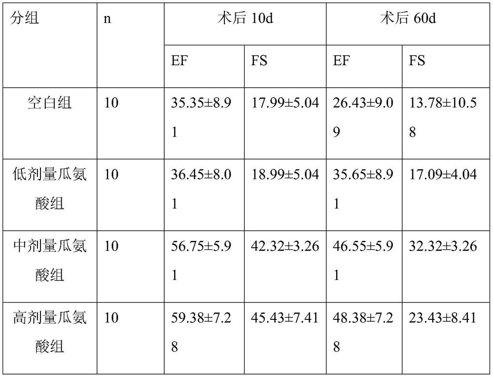 A kind of nutritional support agent and its preparation method and application