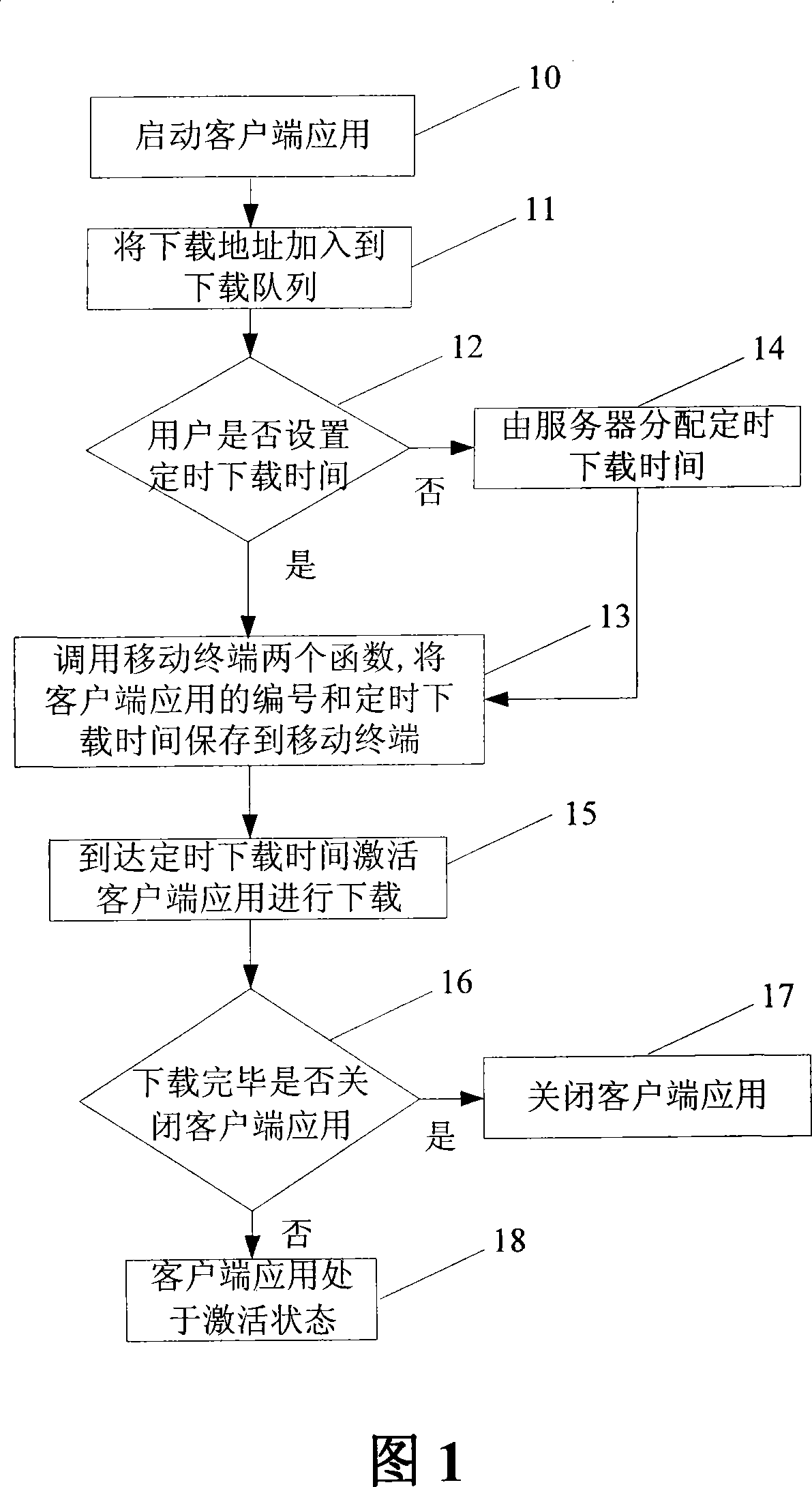 Method and system for timing downloading of mobile terminal