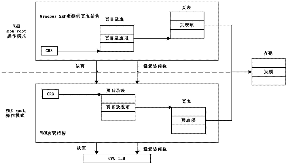 A Real-time Communication System Based on Virtual Machine