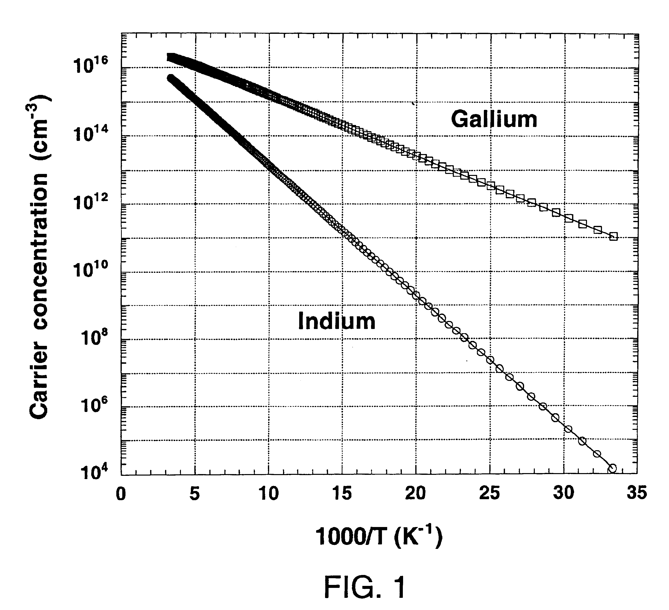 Wide operational range thermal sensor