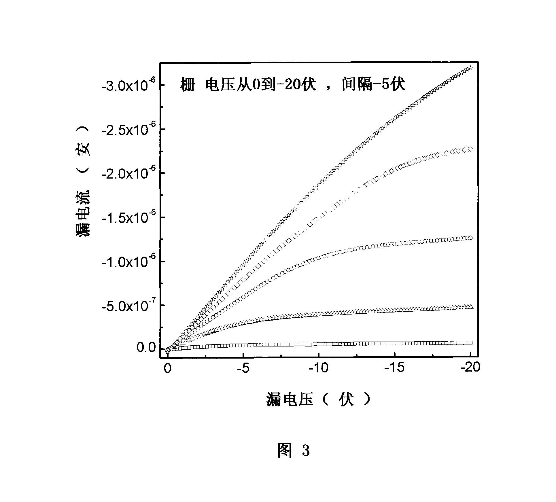 Non-volatile organic thin-film transistor memory based on floating gate structure and manufacturing method therefor