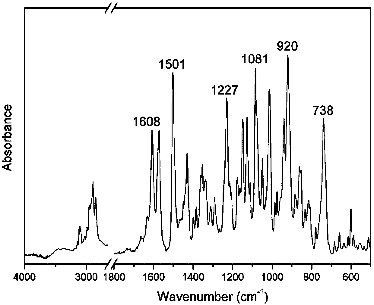 Trifunctional benzoxazine monomer based on resveratrol and preparation method of trifunctional benzoxazine monomer