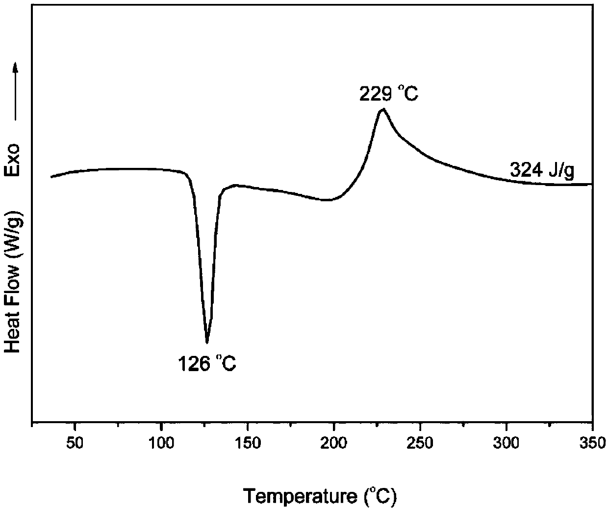 Trifunctional benzoxazine monomer based on resveratrol and preparation method of trifunctional benzoxazine monomer