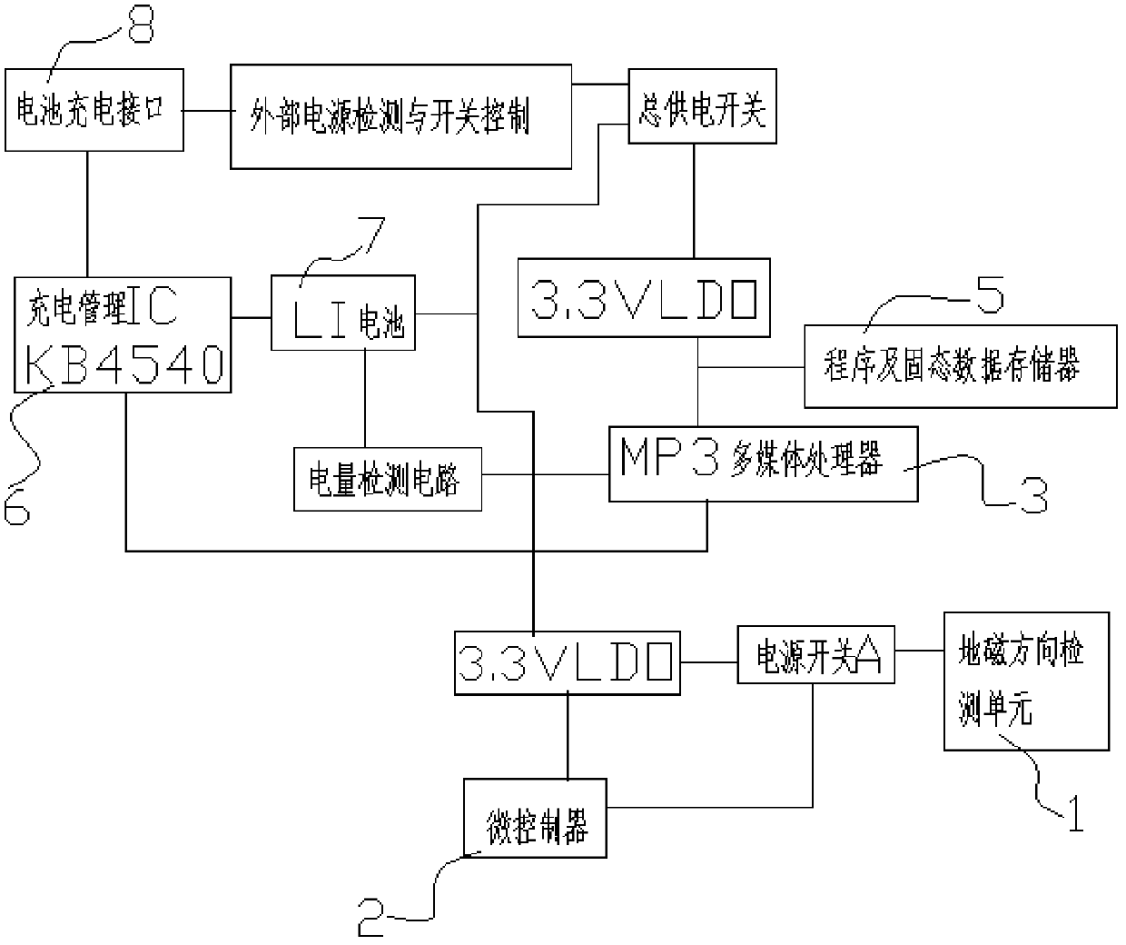 Player with direction guiding function