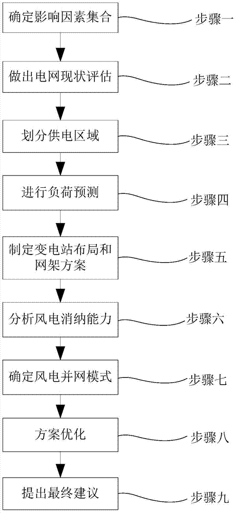 Method of intertidal zone wind power for accessing power grid