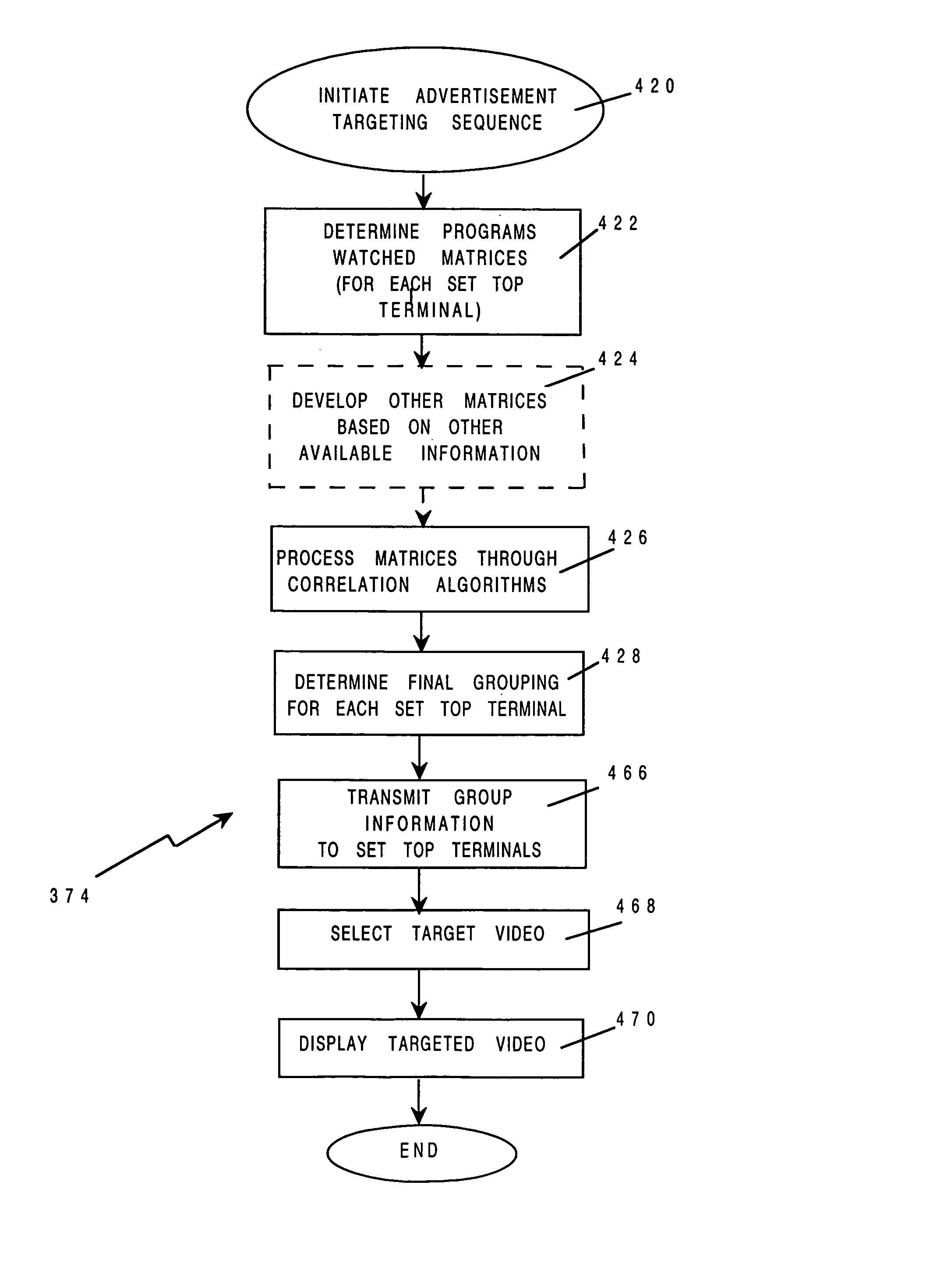 Method and apparatus for gathering programs watched data