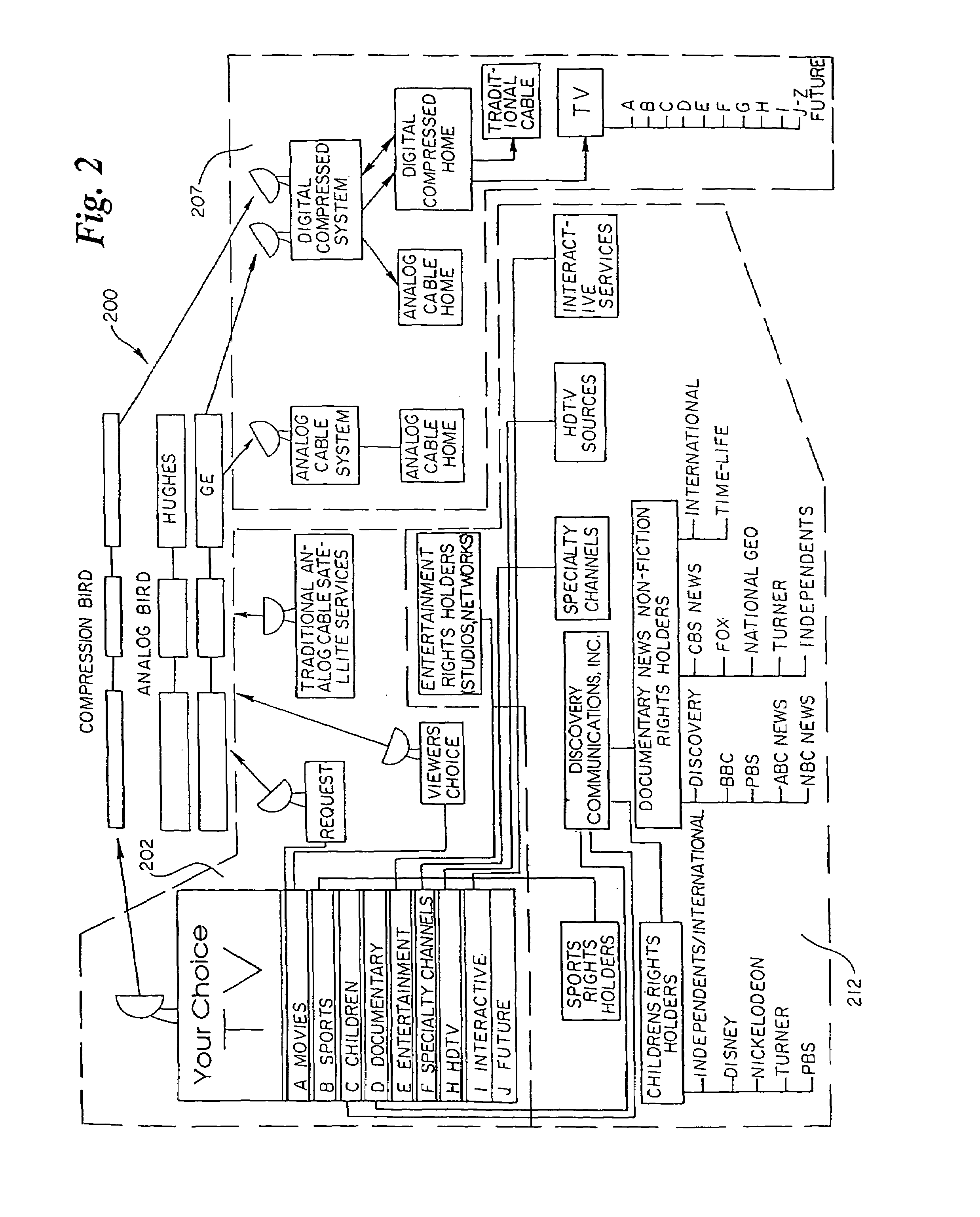Method and apparatus for gathering programs watched data