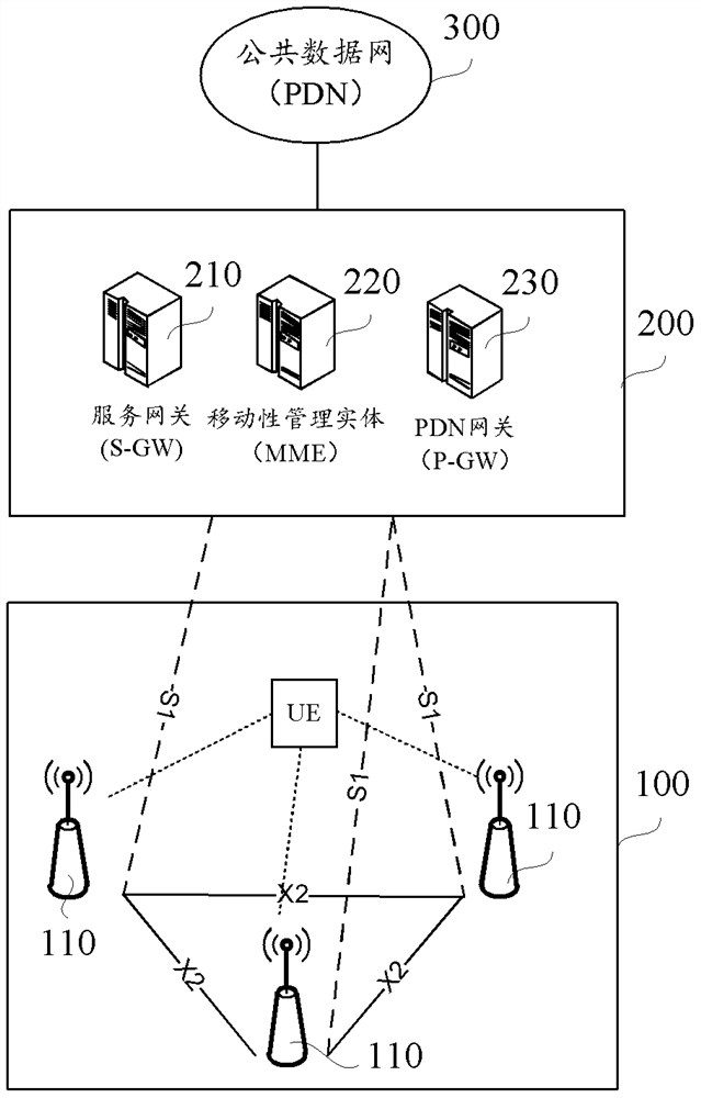 Remote device of base station, base station and random access method