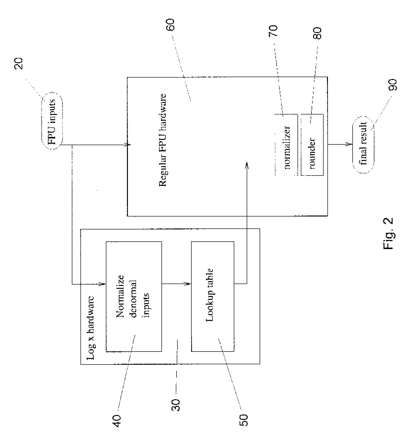 Method and Processor for Performing a Floating-Point Instruction Within a Processor