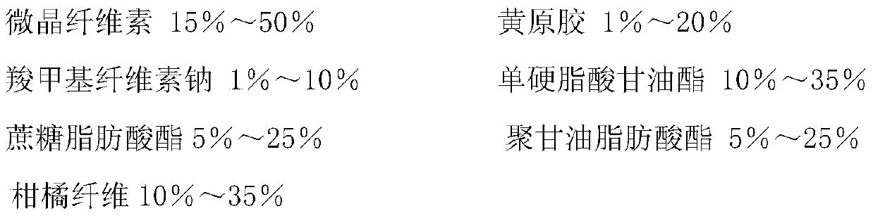 Emulsion stabilizer for aseptic cold-filled milk peanut drink and preparation method thereof