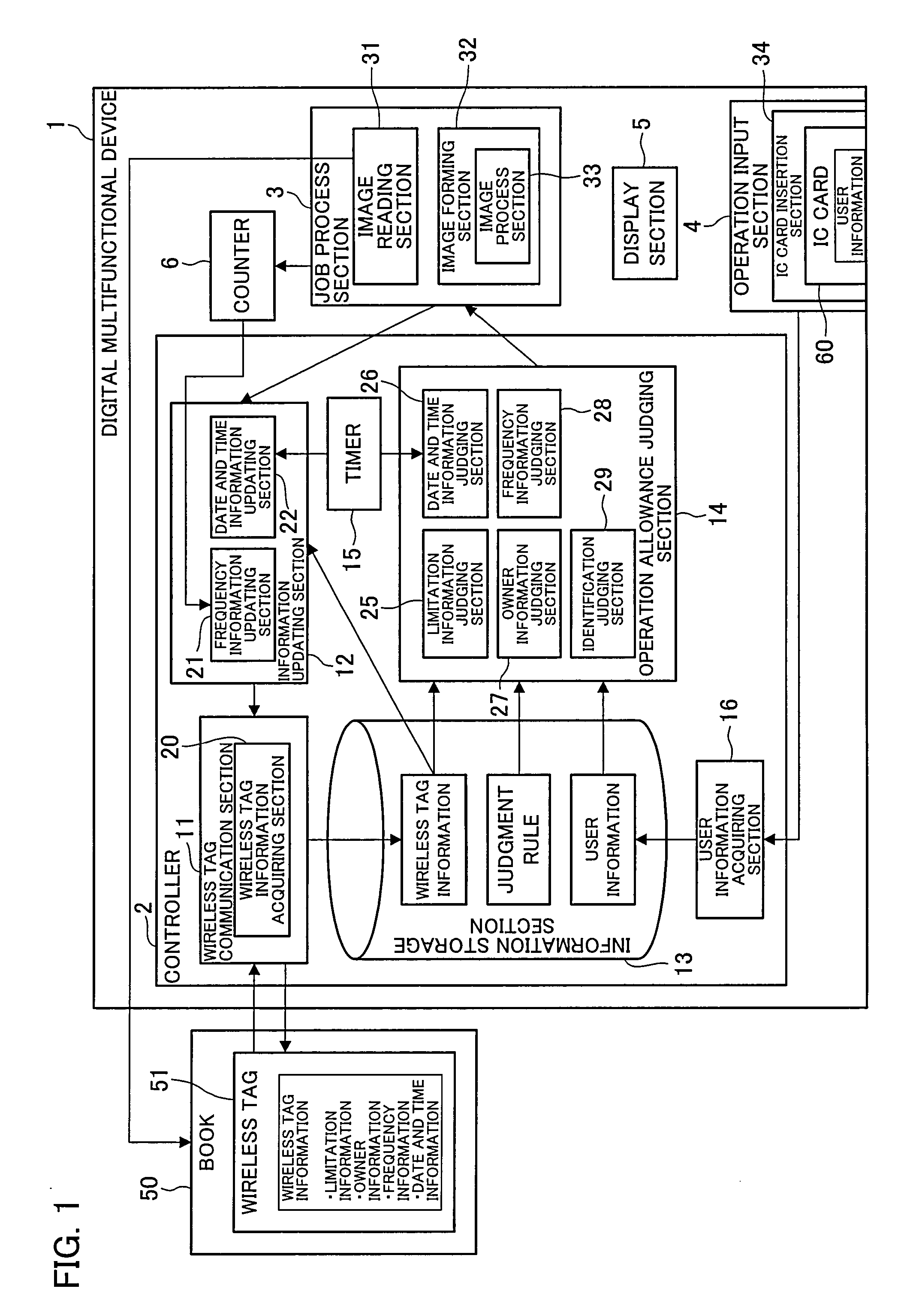 Controller, information storage device, control method, information storage method, control program, and computer-readable storage medium